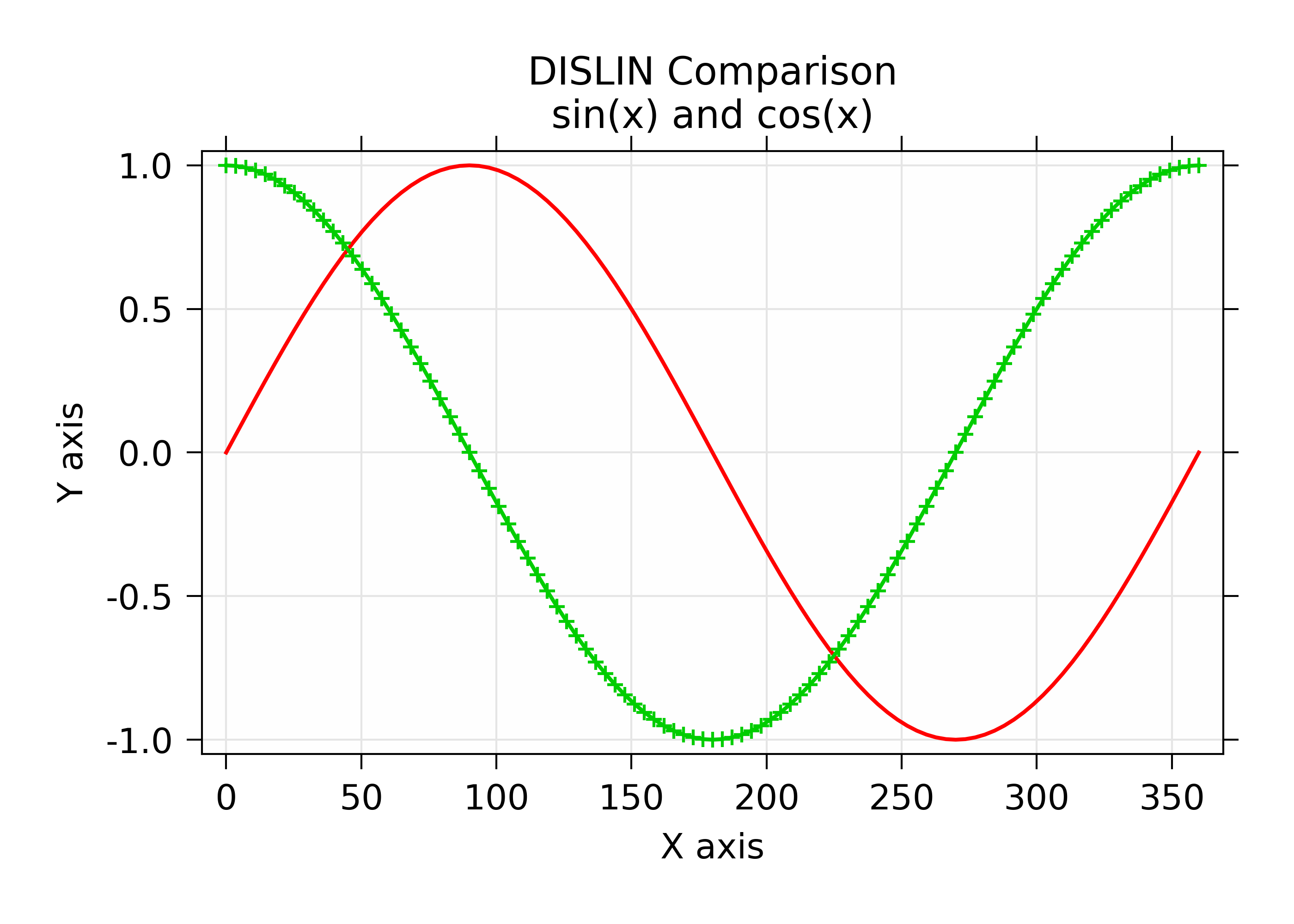 _images/plot_compare_dislin.png