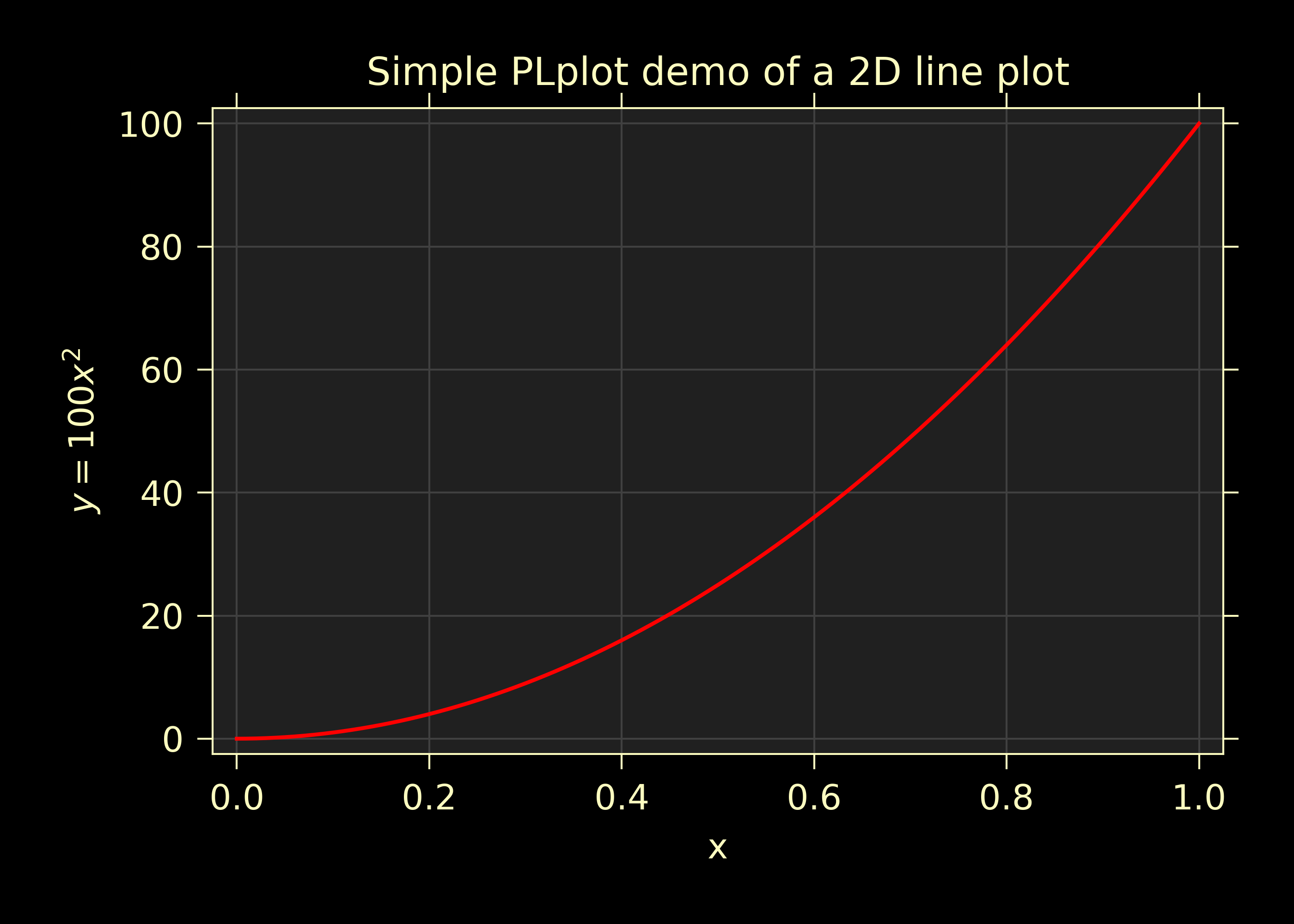 _images/plot_compare_plplot.png